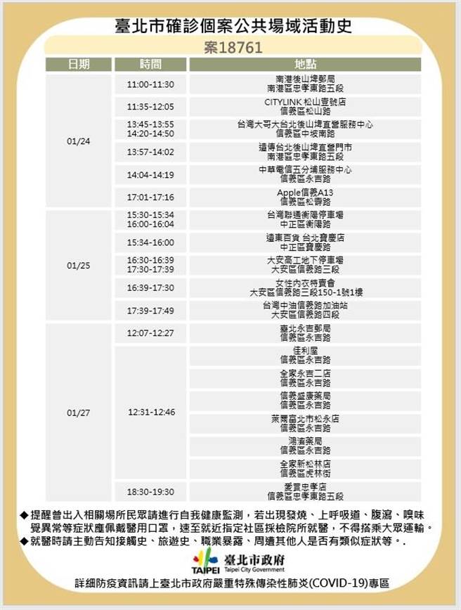 北市昨公布案18761足迹。（北市府提供／杨亚璇台北传真）