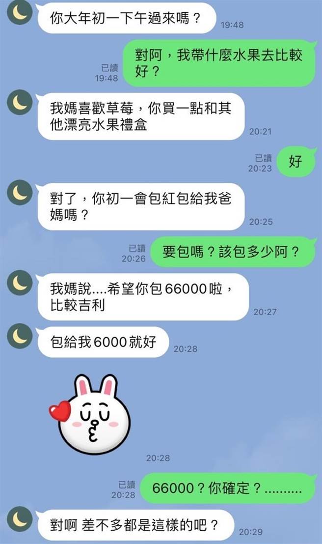 1名网友日前打算2年内与女友结婚，他今年提出想到女友家拜年，女友则说母亲要他包「66000」红包，女友还说自己只要6000就好，他认为数字太夸张。（翻摄自Dcard）