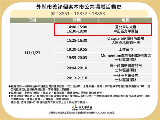 北市公布桃园确诊个案足迹。（北市府提供／杨亚璇台北传真）