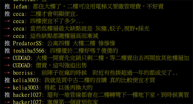 网友提出大家不喜欢买二楼的原因。(图/翻摄自PTT)