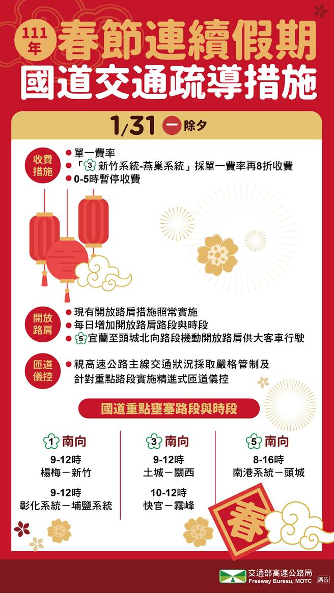 高公局公布国道宣导措施。（图／高公局提供）