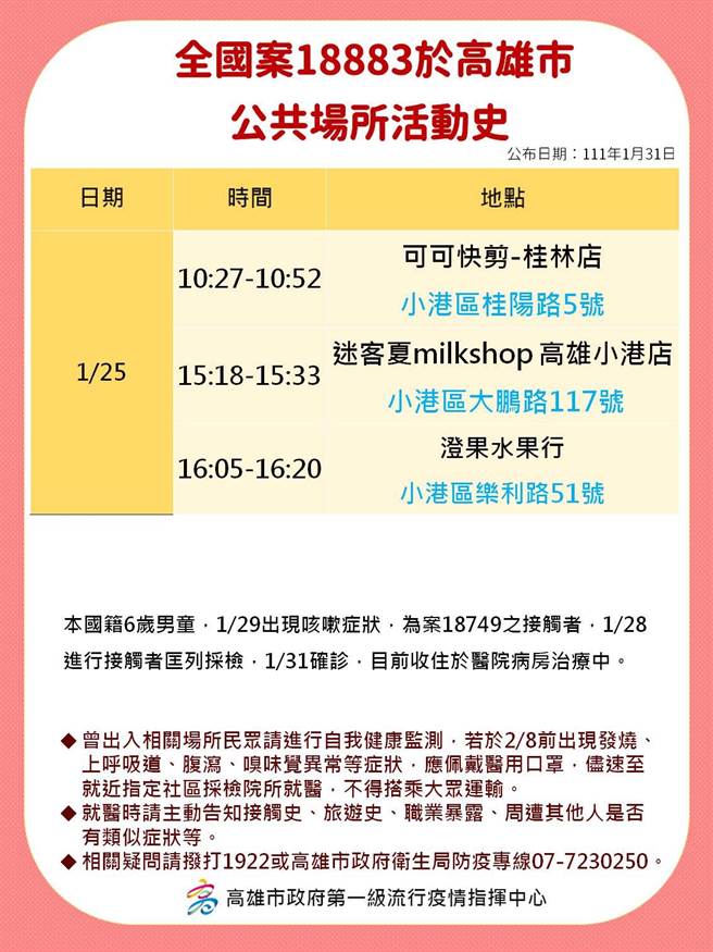 高雄市政府公布31日确诊个案足迹。（高雄市府提供／洪靖宜高雄传真）