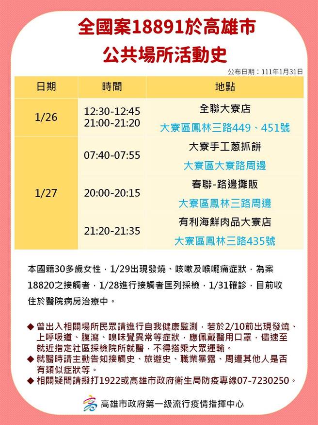 高雄市政府公布31日确诊个案足迹。（高雄市府提供／洪靖宜高雄传真）