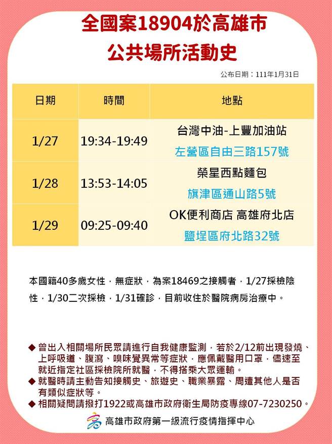 高雄市政府公布31日确诊个案足迹。（高雄市府提供／洪靖宜高雄传真）