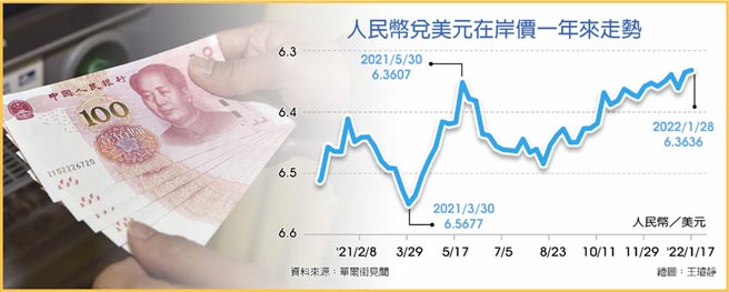 人民币兑美元在岸价一年来走势
