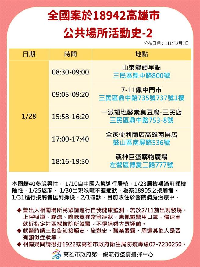 图为确诊父子游高雄的足迹。（高雄市府提供）