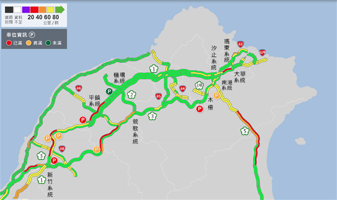 据高速公路1968网站最新路况，截至下午约4时，国道壅塞路段多集中在中部及北部地区，国5北向北向宜兰-头城、头城-坪林交控目前时速不到40公里，南向坪林交控-头城则不到60公里。（图取自高速公路1968网站）
