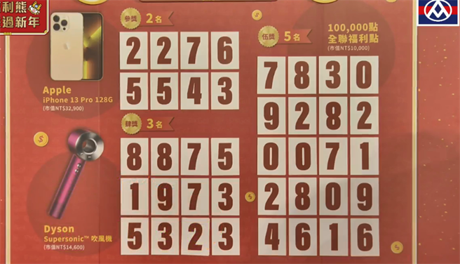 全聯線上「福虎生豐福袋」其餘獎項得獎序號。（圖片摘自全聯臉書影片）
