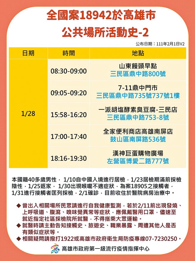 大年初一高雄又增9例，除8例是居隔期发病外，另1例是感染源不明的新北市国中生的父亲，市府公布足迹。（高雄市政府提供／谢佳潾屏东传真）