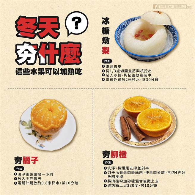 (资料来源/农粮署提供)