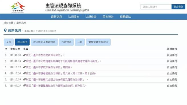 经台中市政府统计，台中市去年所公发布施行的自治法规，计有自治条例7部、自治规则37部，合计44部。(台中市政府提供)