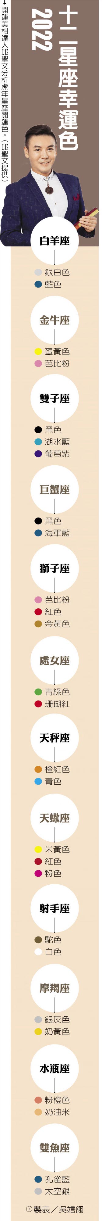 2022十二星座幸運色