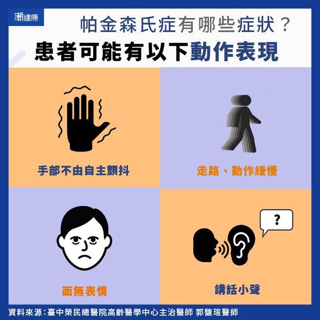 (图/潮健康提供)