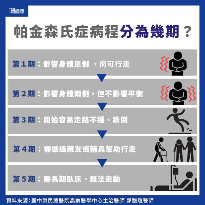 (图/潮健康提供)