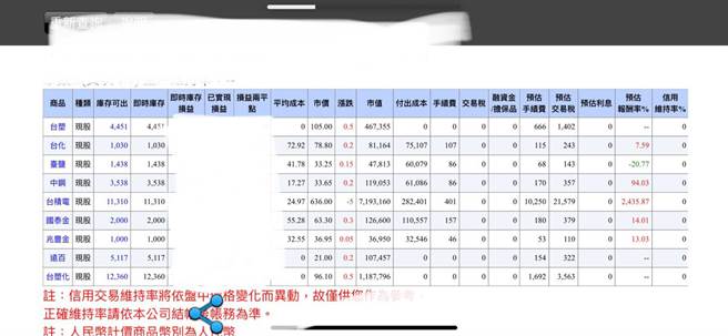 網友媽媽存股台積電26年，賺近700萬。（圖／翻攝PTT）
