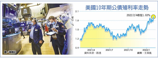 美国10年期公债殖利率走势