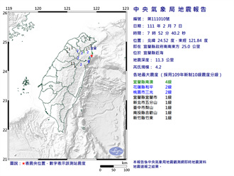 台北震一下！07：52宜蘭近海規模4.2地震 最大震度4級