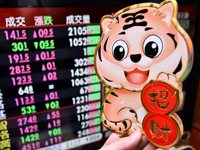 虎年首個交易日，有望迎來紅包行情。（示意圖／報系資料照）
