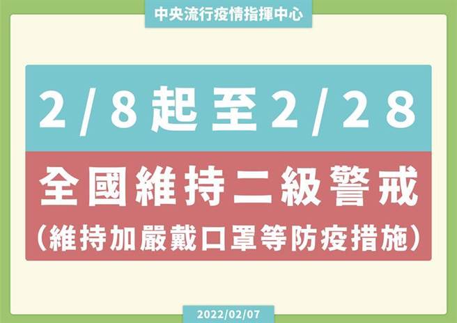 （2月8日至2月28日维持第二级疫情警戒标准，请民眾自主落实防疫措施，共同维护国内社区安全。图／中央流行疫情指挥中心）
