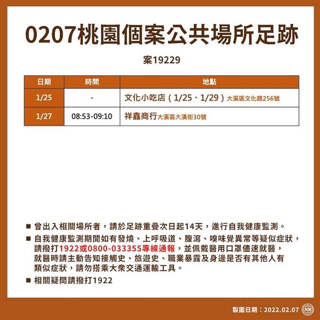 桃園公布新足跡。(市府提供)