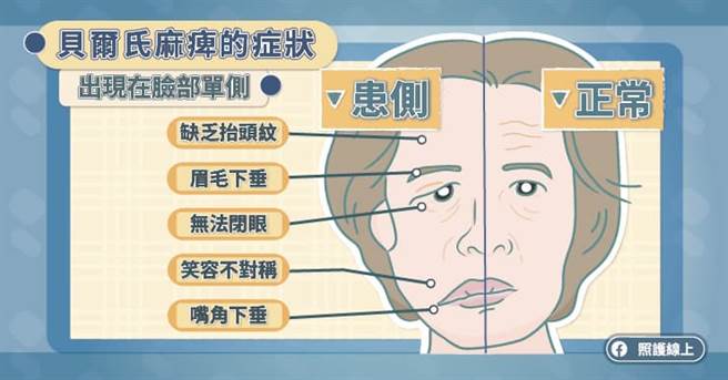 (图/照护线上提供)