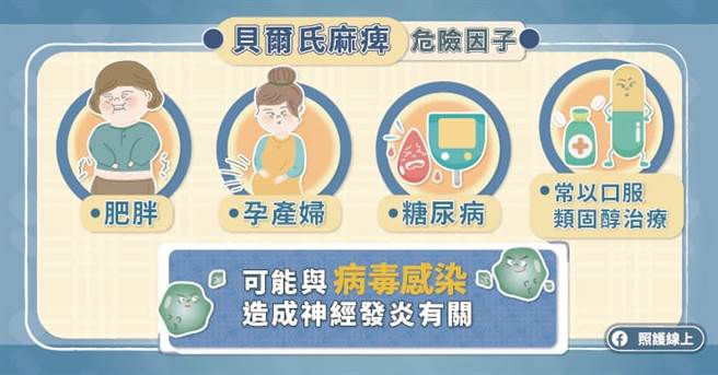 (图/照护线上提供)