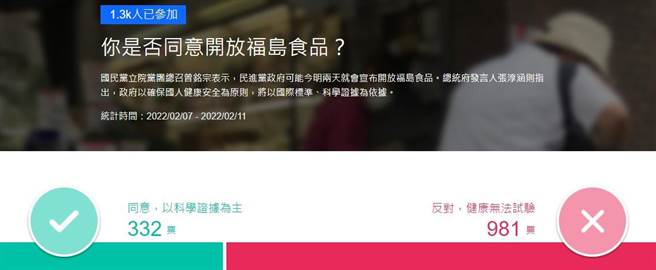 網友投票結果。(圖 翻攝自YAHOO)