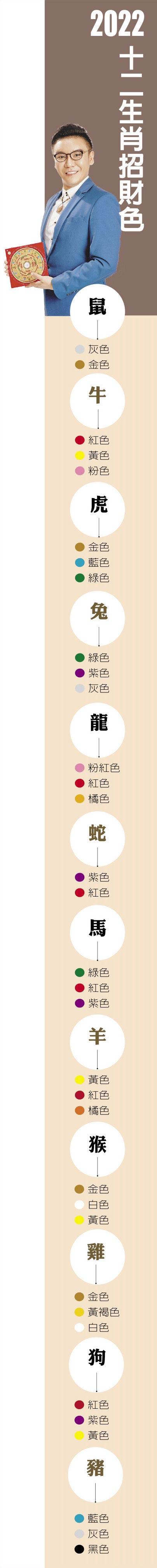 2022十二生肖招财色