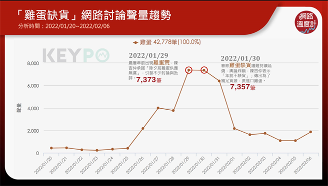 image source:KEYPO大數據關鍵引擎