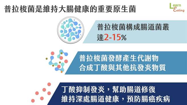 (图/好食课提供)