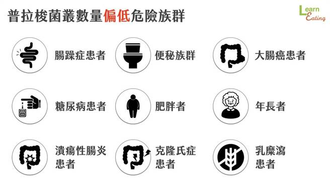 (图/好食课提供)