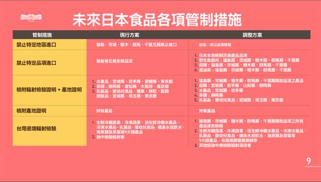 预告核食解禁 食药署说这些产品仍禁输入（图/行政院提供）