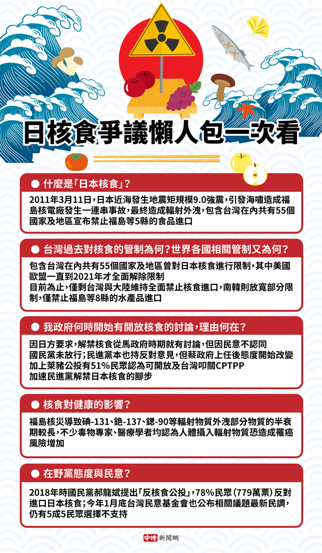 日本核食爭議懶人包。（製表／陳友齡）