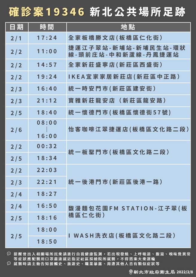 新北市卫生局公布个案足迹。(新北市卫生局提供)