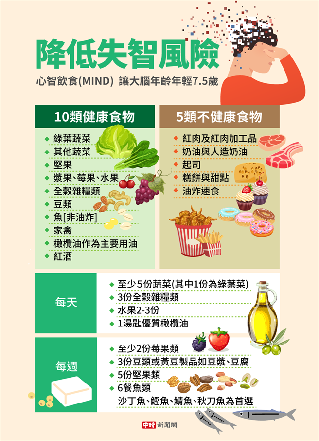 (图/中时新闻网陈友龄制图)