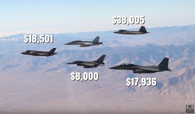 美国空军战机的操作费用，没被标价的海军F/A-18E。(图/Fighter Jets World)