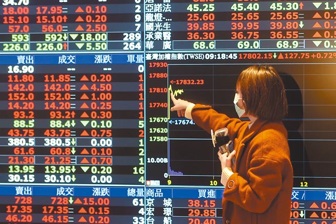 台股7日农历虎年开出红盘，早盘大涨超过百点，在金融股点火，及台塑四宝、钢铁与航运等族群领军衝高下，大盘以17900.3点作收。（邓博仁摄）