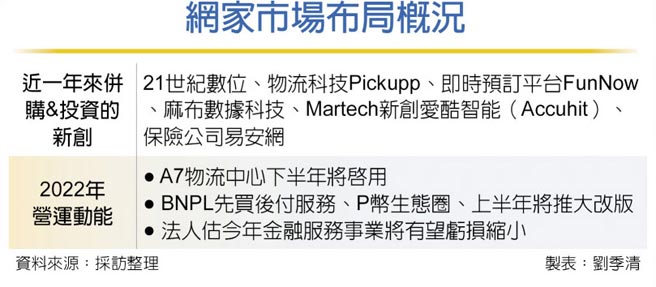 网家市场布局概况