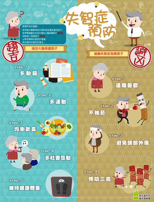 (图/国民健康署提供)