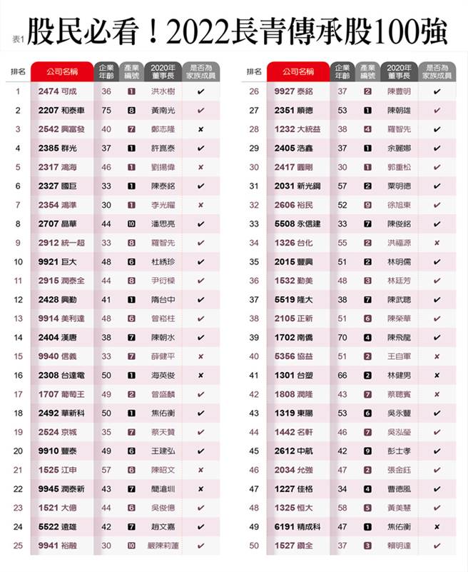 (图／远见提供)
