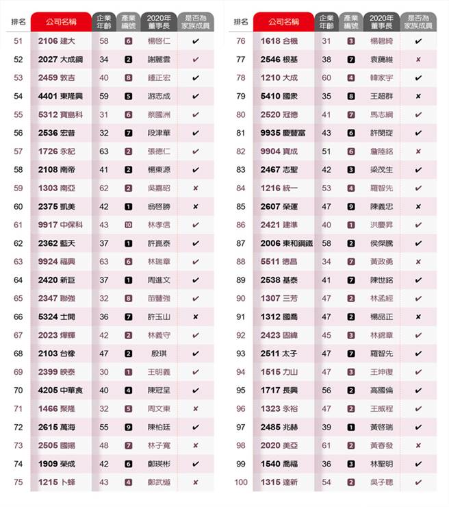 (图／远见提供)
