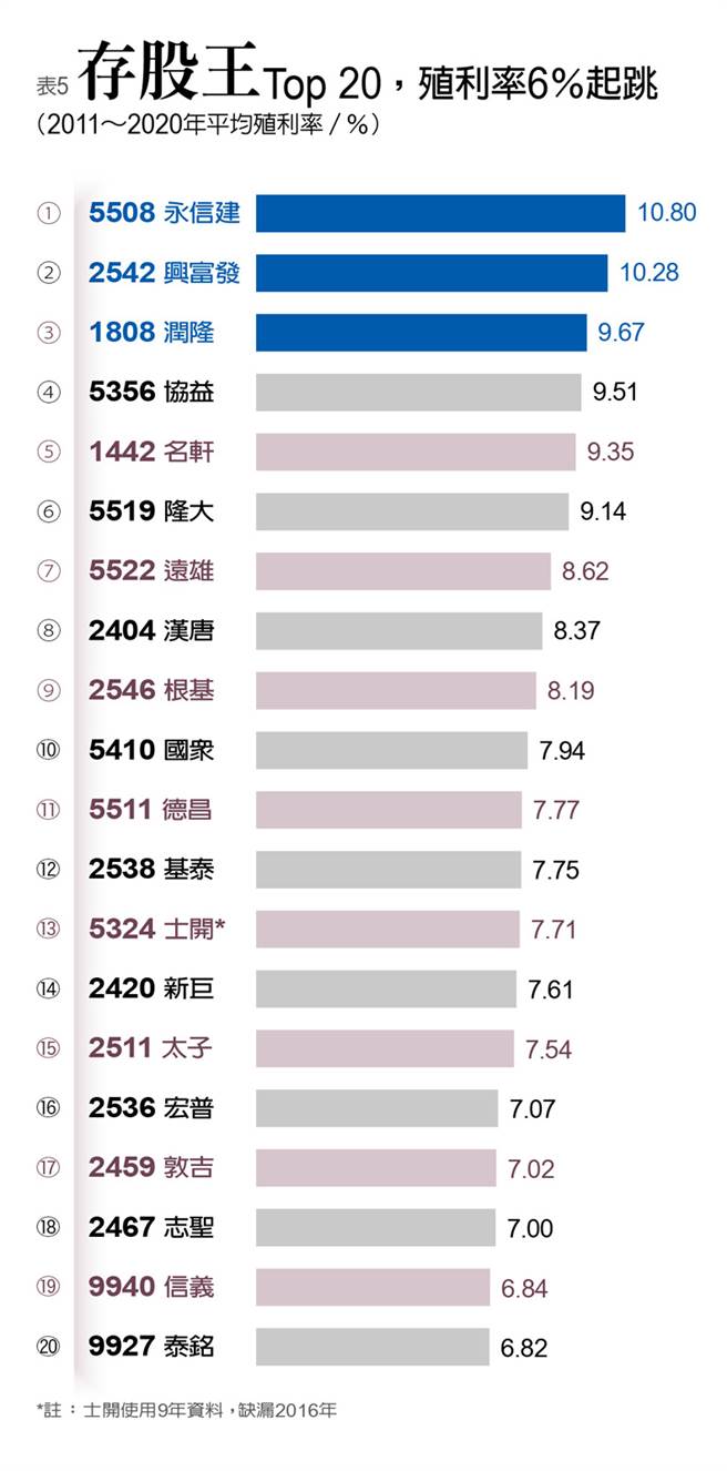 (图／远见提供)
