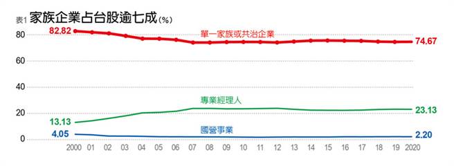 (图／远见提供)