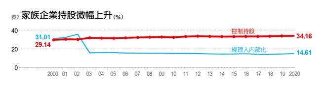 (图／远见提供)
