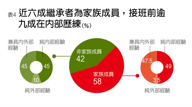 (图／远见提供)