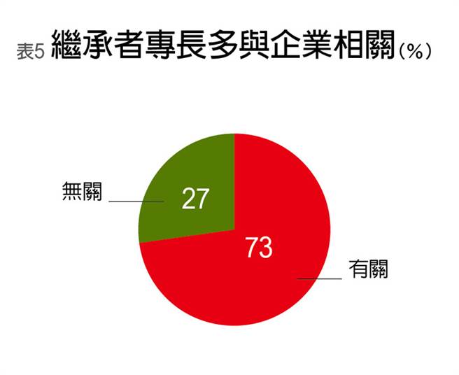 (图／远见提供)