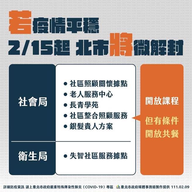 台北市长柯文哲公布2月15日「微解封」的松绑措施。（北市府提供）
