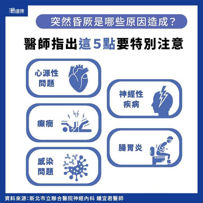 (图/潮健康提供)