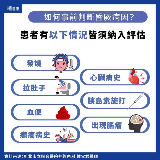 (图/潮健康提供)