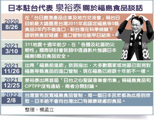 日本驻台代表泉裕泰关于福岛食品谈话